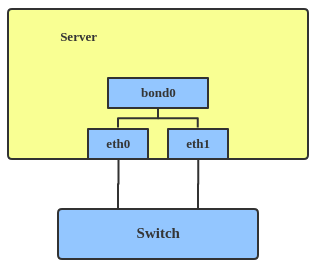 https://developers.redhat.com/blog/wp-content/uploads/2018/10/bond.png