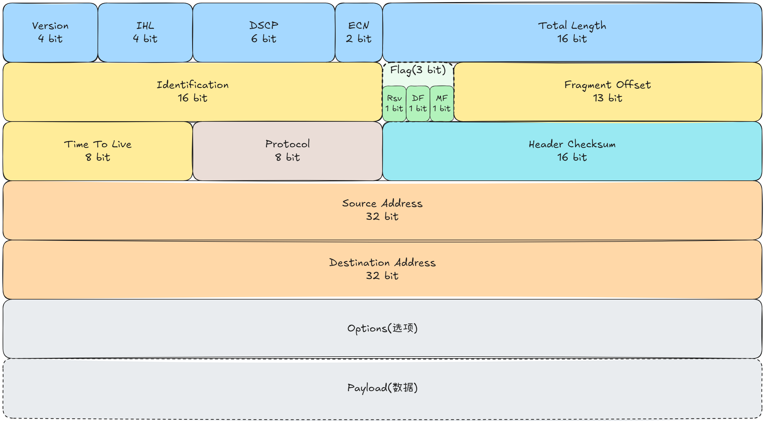 ip-datagram.excalidraw.md|1000