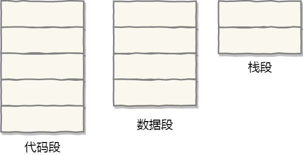 段页式地址空间